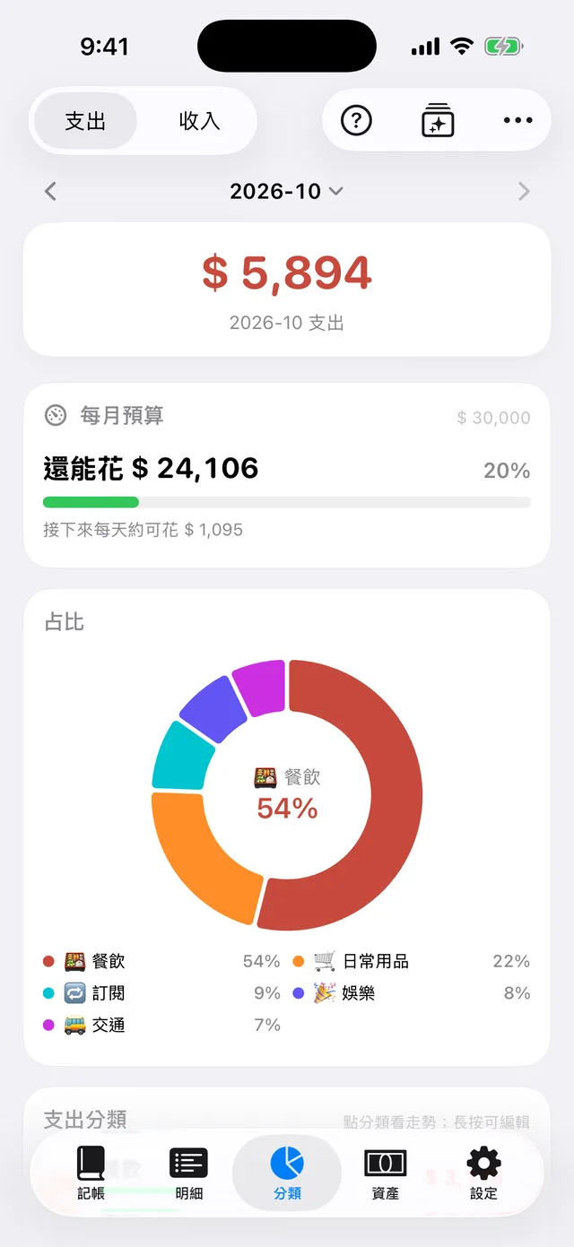 分類頁:每月預算與支出占比
